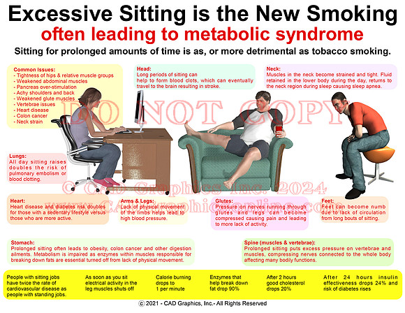 Sitting is the new smoking #1