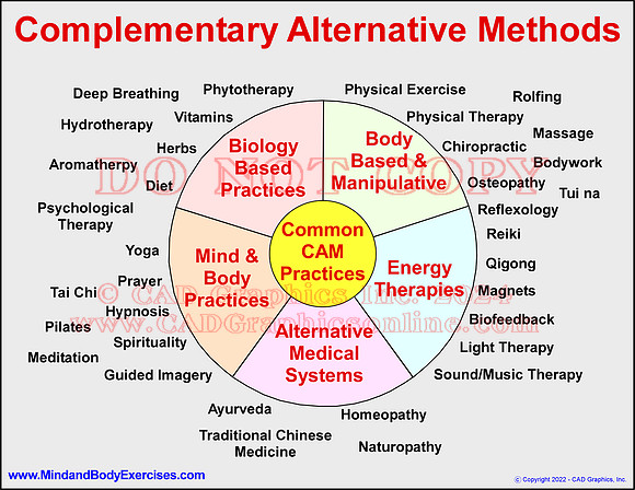 Complementary Alternative Methods