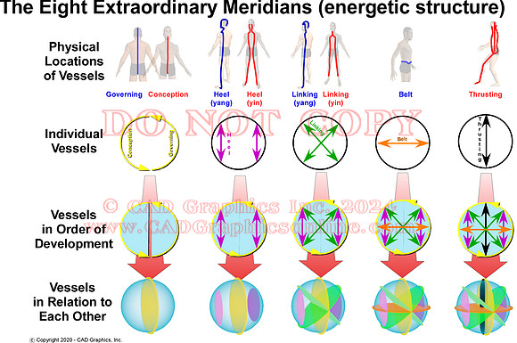 Physical Locations of Vessels5