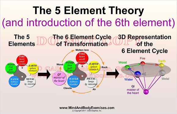 5 Element-intro of 6th element