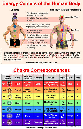 Chakra chart & Energy Centers-2up