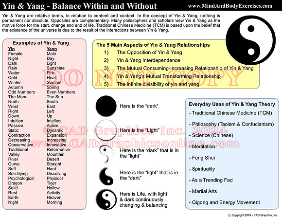 Yin & Yang Aspects-page1