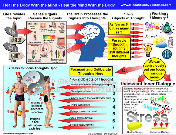 Heal the Body With the Mind-page1