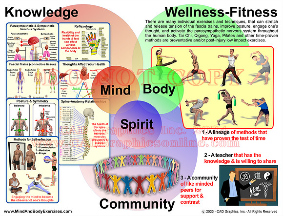 Knowledge-Wellness-Community
