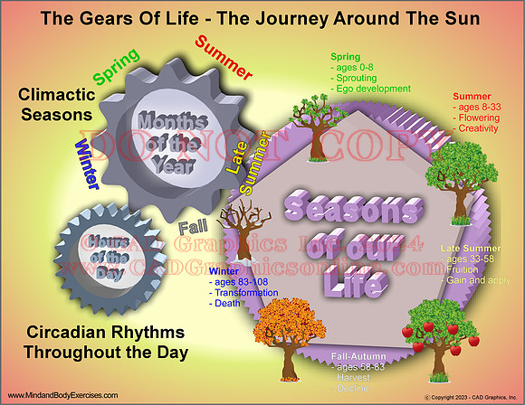 Gears of Life