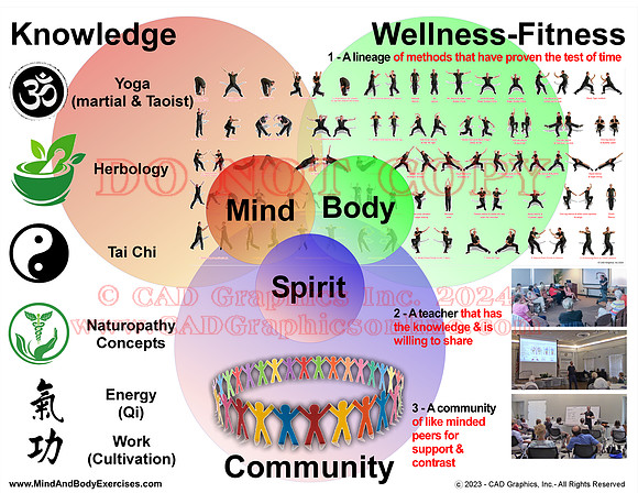 Knowledge-Wellness-Community2