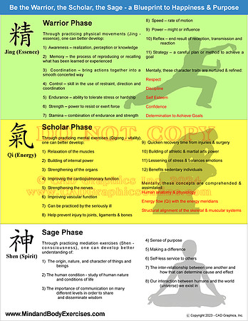 Warrior-scholar-Sage-Blueprint to Happiness