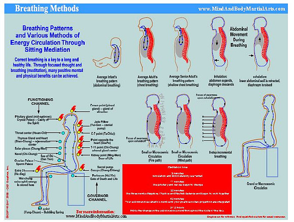Breathing Methods