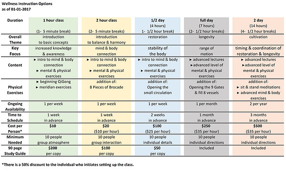 Wellness Instruction Options-portrait-landcscape