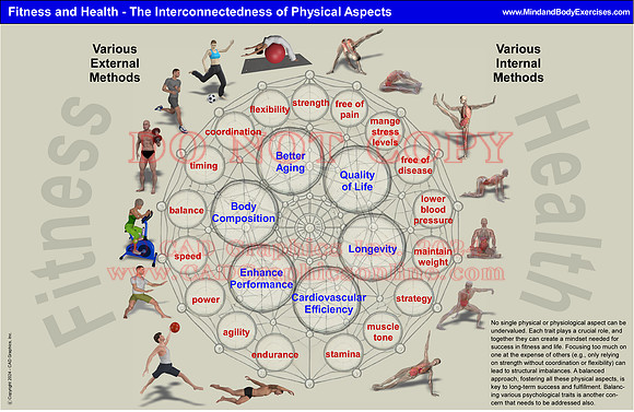 Fitness and Health-physical aspects