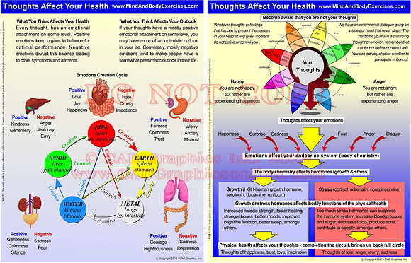 Understand Your Thoughts-Control Your Health