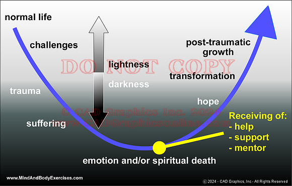 Post-traumatic Growth-2