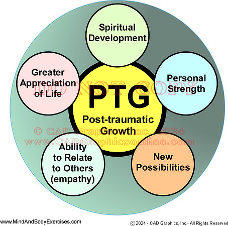 Post-traumatic Growth
