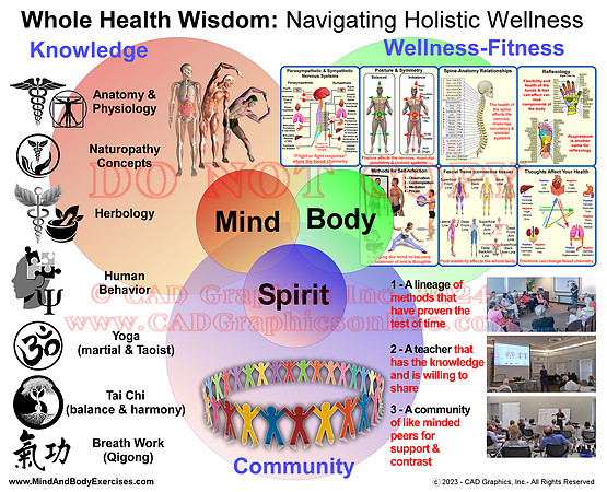 Knowledge-Wellness-Community3