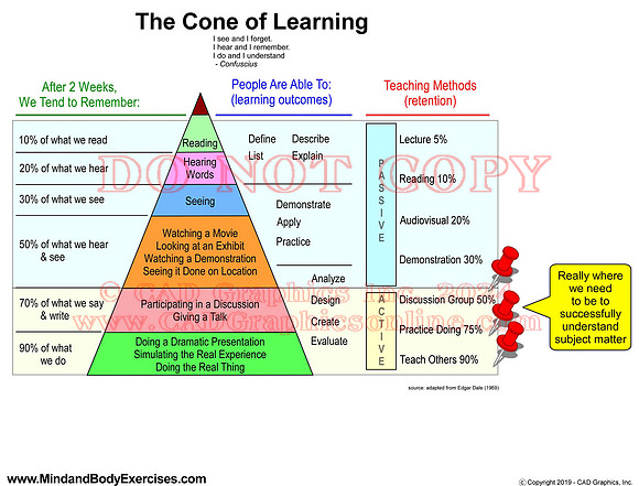 Learning & Retention