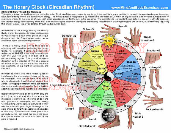 Horary Clock