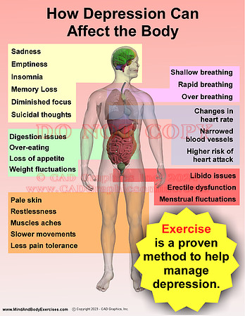 How Depression Affects the Body