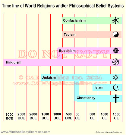 Religion timeline