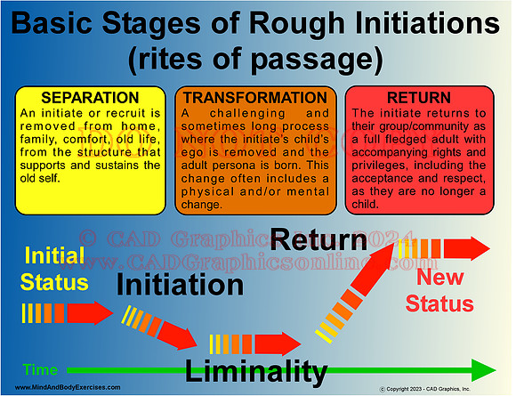 Rough Initiations