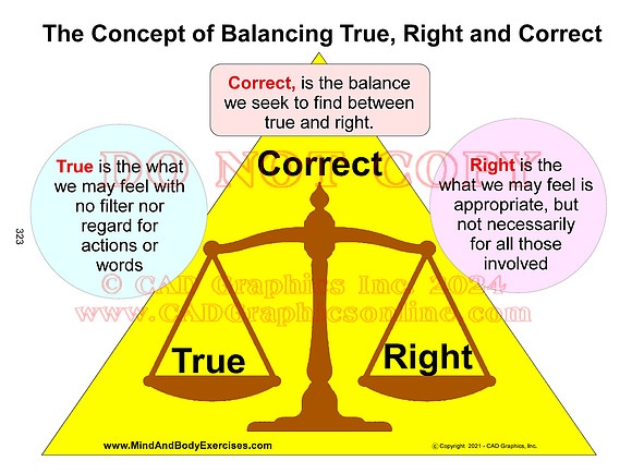 True-right-correct