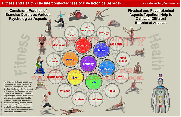 Fitness and Health-psychological aspects