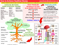 Resources