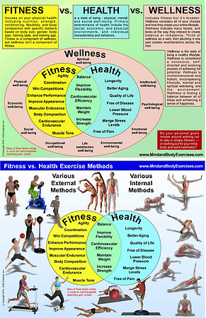 fitness vs. health vs. wellness-2up