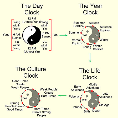 Clocks of Life-2