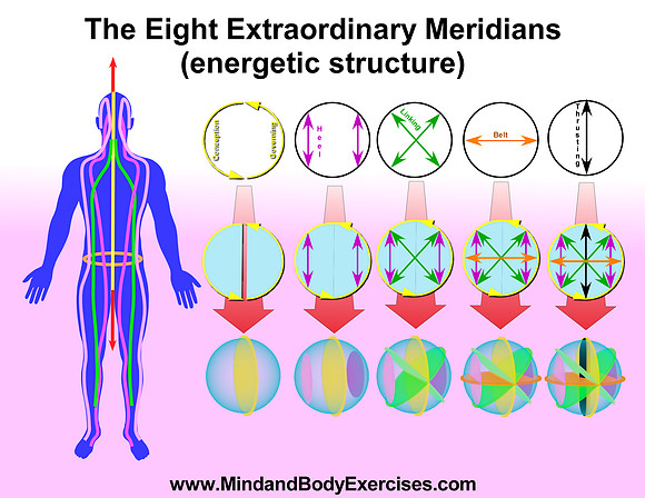 Energetic Structure-8 Vessels