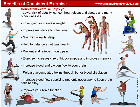 Exercise benefits