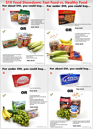 Food cost comparison