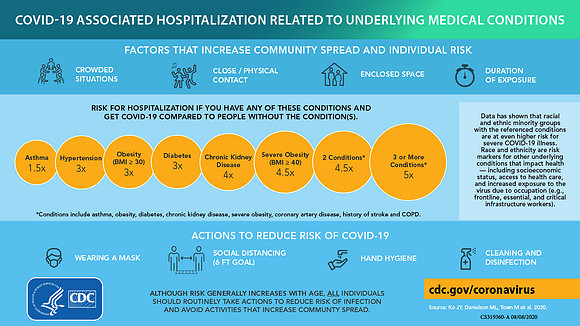 hospitalization-underlying-medical-conditions-lg