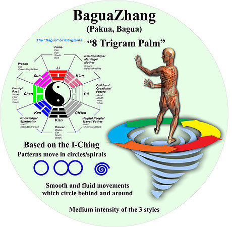 Bagua-graphic