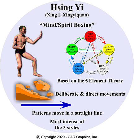 Hsing Yi-graphic