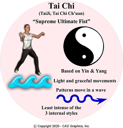 Tai chi-graphic