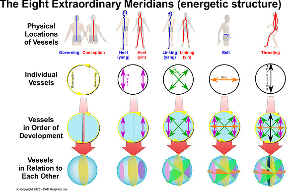 Physical Locations of Vessels4
