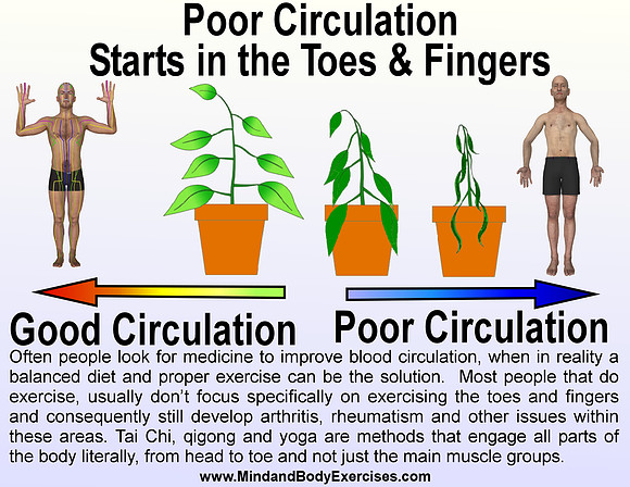 Poor Circulation2