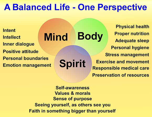 Mind-Body-spirit-detailed-larger font