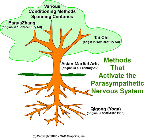 Methods to Slow Breathing