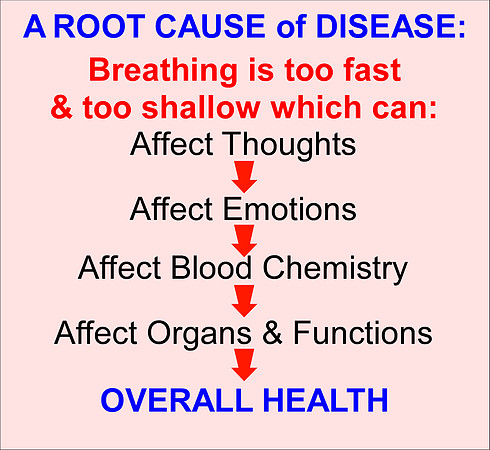 Root Problem