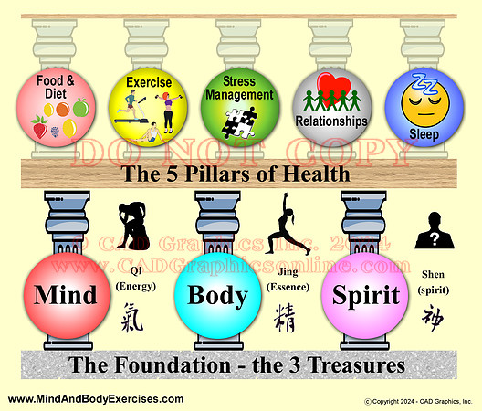 3 Treasures-pillars of health-2