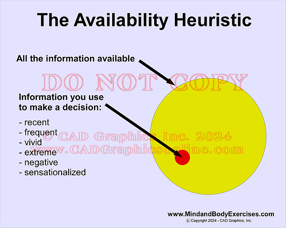 availabily heuristic