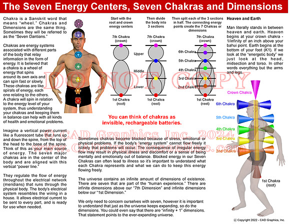 Chakra Info